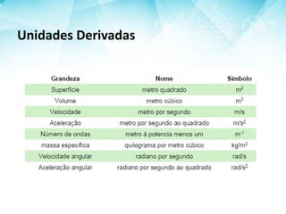Unidades Derivadas
 