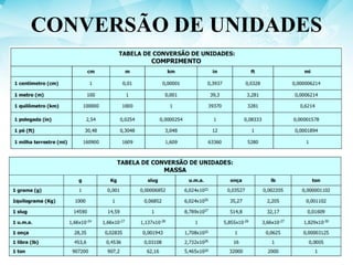 CONVERSÃO DE UNIDADES
 