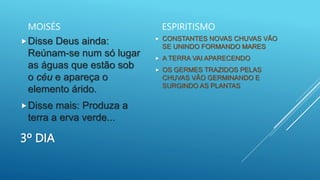 3º DIA
MOISÉS
Disse Deus ainda:
Reúnam-se num só lugar
as águas que estão sob
o céu e apareça o
elemento árido.
Disse mais: Produza a
terra a erva verde...
ESPIRITISMO
 CONSTANTES NOVAS CHUVAS VÃO
SE UNINDO FORMANDO MARES
 A TERRA VAI APARECENDO
 OS GERMES TRAZIDOS PELAS
CHUVAS VÃO GERMINANDO E
SURGINDO AS PLANTAS
 
