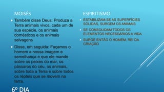 6º DIA
MOISÉS
 Também disse Deus: Produza a
Terra animais vivos, cada um de
sua espécie, os animais
domésticos e os animais
selvagens
 Disse, em seguida: Façamos o
homem a nossa imagem e
semelhança e que ele mande
sobre os peixes do mar, os
pássaros do céu, os animais,
sobre toda a Terra e sobre todos
os répteis que se movem na
terra.
ESPIRITISMO
 ESTABILIZAM-SE AS SUPERFÍCIES
SÓLIDAS, SURGEM OS ANIMAIS
 SE CONSOLIDAM TODOS OS
ELEMENTOS NECESSÁRIOS A VIDA
 SURGE ENTÃO O HOMEM, REI DA
CRIAÇÃO
 