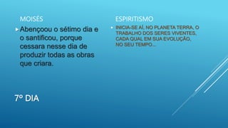7º DIA
MOISÉS
Abençoou o sétimo dia e
o santificou, porque
cessara nesse dia de
produzir todas as obras
que criara.
ESPIRITISMO
 INICIA-SE AÍ, NO PLANETA TERRA, O
TRABALHO DOS SERES VIVENTES,
CADA QUAL EM SUA EVOLUÇÃO,
NO SEU TEMPO...
 