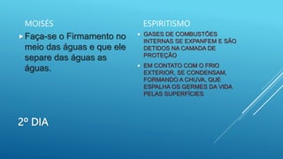 2º DIA
MOISÉS
Faça-se o Firmamento no
meio das águas e que ele
separe das águas as
águas.
ESPIRITISMO
 GASES DE COMBUSTÕES
INTERNAS SE EXPANFEM E SÃO
DETIDOS NA CAMADA DE
PROTEÇÃO
 EM CONTATO COM O FRIO
EXTERIOR, SE CONDENSAM,
FORMANDO A CHUVA, QUE
ESPALHA OS GERMES DA VIDA
PELAS SUPERFÍCIES
 