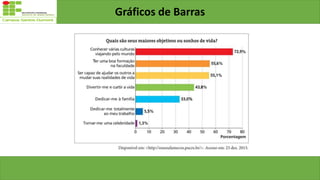 Gráficos de Barras
 