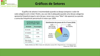 Gráficos de Setores
O gráfico de setores é recomendado quando se deseja comparar o valor de
cada categoria com o total. Porém, seu uso não é adequado quando uma dessas categorias
apresenta frequência igual a zero (já que, nesse caso, essa “fatia” não aparece) ou quando
a soma das frequências percentuais é maior que 100%
 
