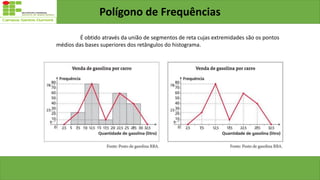 Polígono de Frequências
É obtido através da união de segmentos de reta cujas extremidades são os pontos
médios das bases superiores dos retângulos do histograma.
 