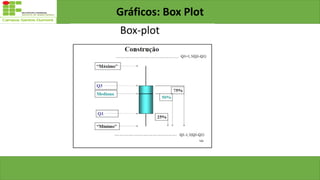 Gráficos: Box Plot
 