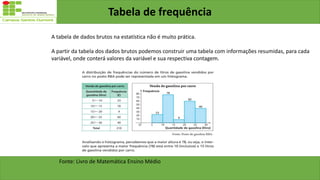 Tabela de frequência
A tabela de dados brutos na estatística não é muito prática.
A partir da tabela dos dados brutos podemos construir uma tabela com informações resumidas, para cada
variável, onde conterá valores da variável e sua respectiva contagem.
Fonte: Livro de Matemática Ensino Médio
 