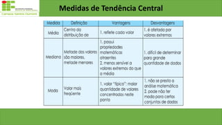 Medidas de Tendência Central
 