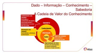 Dado – Informação – Conhecimento –
Sabedoria
A Cadeia de Valor do Conhecimento
 