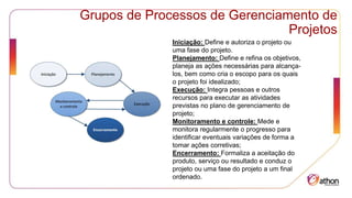 Grupos de Processos de Gerenciamento de
Projetos
Iniciação: Define e autoriza o projeto ou
uma fase do projeto.
Planejamento: Define e refina os objetivos,
planeja as ações necessárias para alcança-
los, bem como cria o escopo para os quais
o projeto foi idealizado;
Execução: Integra pessoas e outros
recursos para executar as atividades
previstas no plano de gerenciamento de
projeto;
Monitoramento e controle: Mede e
monitora regularmente o progresso para
identificar eventuais variações de forma a
tomar ações corretivas;
Encerramento: Formaliza a aceitação do
produto, serviço ou resultado e conduz o
projeto ou uma fase do projeto a um final
ordenado.
 