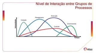 Nível de Interação entre Grupos de
Processos
 