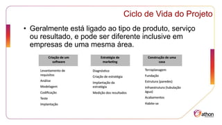 Ciclo de Vida do Projeto
• Geralmente está ligado ao tipo de produto, serviço
ou resultado, e pode ser diferente inclusive em
empresas de uma mesma área.
 