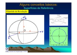 Alguns conceitos básicos:Alguns conceitos básicos:
Superfícies de ReferênciaSuperfícies de ReferênciaSuperfícies de ReferênciaSuperfícies de Referência
Elipsóide de Revolução
Laboratório de Cartografia Digital - CTUFES
 