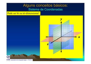 Alguns conceitos básicos:Alguns conceitos básicos:
Sistema de CoordenadasSistema de CoordenadasSistema de CoordenadasSistema de Coordenadas
Pode ser bi ou tri-dimensional
Laboratório de Cartografia Digital - CTUFES
 