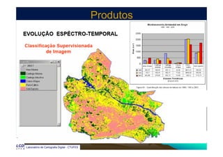 ProdutosProdutos
Laboratório de Cartografia Digital - CTUFES
 