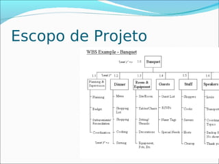 Escopo de Projeto
 