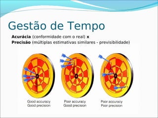 Gestão de Tempo
Acurácia (conformidade com o real) x
Precisão (múltiplas estimativas similares - previsibilidade)
 
