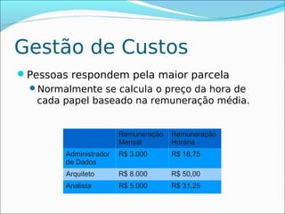 Gestão de Custos
Pessoas respondem pela maior parcela
 Normalmente se calcula o preço da hora de
   cada papel baseado na remuneração média.


                         Remuneração   Remuneração
                         Mensal        Horária
         Administrador   R$ 3.000      R$ 18,75
         de Dados
         Arquiteto       R$ 8.000      R$ 50,00
         Analista        R$ 5.000      R$ 31,25
 