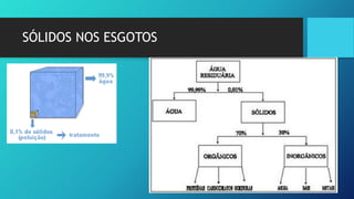 SÓLIDOS NOS ESGOTOS
 