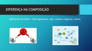 DIFERENÇA NA COMPOSIÇÃO
• MOLECULA DA ÁGUA + Microrganismos, sais, matéria orgânica, outros
 