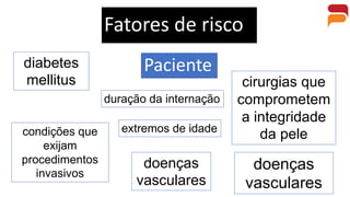 Paciente
Fatores de risco
extremos de idade
duração da internação
diabetes
mellitus
doenças
vasculares
doenças
vasculares
condições que
exijam
procedimentos
invasivos
cirurgias que
comprometem
a integridade
da pele
 