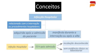 Conceitos
 