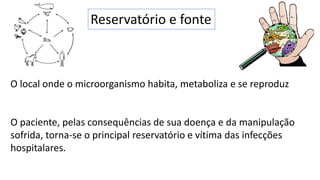 Reservatório e fonte
O local onde o microorganismo habita, metaboliza e se reproduz
O paciente, pelas consequências de sua doença e da manipulação
sofrida, torna-se o principal reservatório e vítima das infecções
hospitalares.
 