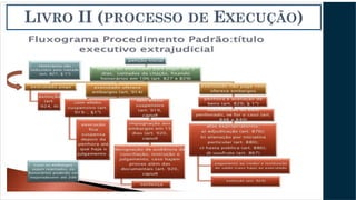 LIVRO II (PROCESSO DE EXECUÇÃO)
 