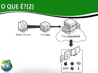 O QUE É?(2) 
3 
 