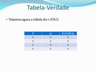 Tabela-Verdade
 Vejamos agora a tabela do v (OU):
P Q R (P OR Q)
V V V
V F V
F V V
F F F
 