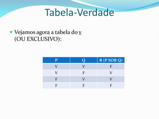 Tabela-Verdade
 Vejamos agora a tabela do v
(OU EXCLUSIVO):
P Q R (P XOR Q)
V V F
V F V
F V V
F F F
 