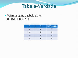 Vejamos agora a tabela do 
(CONDICIONAL):
Tabela-Verdade
P Q R (P => Q)
V V V
V F F
F V V
F F V
 