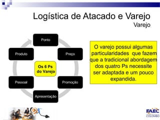 Logística de Atacado e Varejo 
Varejo 
O varejo possui algumas 
particularidades que fazem 
que a tradicional abordagem 
dos quatro Ps necessite 
ser adaptada e um pouco 
expandida. 
Os 6 Ps 
do Varejo 
 