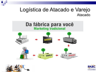 Logística de Atacado e Varejo 
Atacado 
 