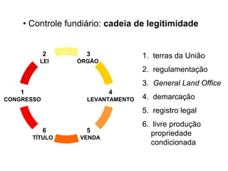 • Controle fundiário: cadeia de legitimidade


            2       3              1. terras da União
          LEI    ÓRGÃO
                                   2. regulamentação
                                   3. General Land Office
    1                     4
CONGRESSO           LEVANTAMENTO   4. demarcação
                                   5. registro legal
                                   6. livre produção
            6       5
                                      propriedade
        TÍTULO    VENDA
                                      condicionada
 