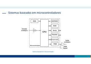 Sistemas baseados em microcontroladores
Sistema baseado em microcontrolador
 