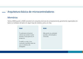 Arquitetura básica de microcontroladores
Memórias
Tanto a ROM quanto a RAM consistem em conjuntos de locais de armazenamento, geralmente organizados em
bytes ou múltiplos de bytes em algum tipo de módulo, como um chip.
RAM
É usada para armazenar
valores que podem mudar
durante a execução de um
programa.
É volátil, ou seja, o seu
conteúdo é perdido toda vez
que os sistemas são
desligados.
ROM
Não perde seu conteúdo
quando a alimentação é
removida.
 
