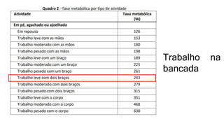 Trabalho na
bancada
 
