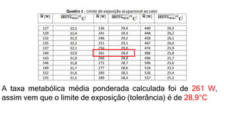 A taxa metabólica média ponderada calculada foi de 261 W,
assim vem que o limite de exposição (tolerância) é de 28,9°C
 