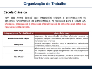 Organização do Trabalho
Escola Clássica
Tem esse nome porque seus integrantes criaram e sistematizaram os
conceitos fundamentais da administração, na transição para o século XX.
Eficiência, organização e processos produtivos são os conceitos que estão nas
raízes da escola clássica.
 