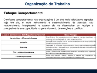 Organização do Trabalho
Enfoque Comportamental
O enfoque comportamental nas organizações é um dos mais valorizados aspectos
hoje em dia, e inclui treinamento e desenvolvimento de pessoas, seu
relacionamento interpessoal, o quanto ela se desenvolve em equipe e
principalmente sua capacidade no gerenciamento de emoções e conflitos.
 