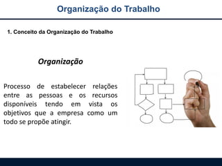 Organização do Trabalho
1. Conceito da Organização do Trabalho
Organização
Processo de estabelecer relações
entre as pessoas e os recursos
disponíveis tendo em vista os
objetivos que a empresa como um
todo se propõe atingir.
 