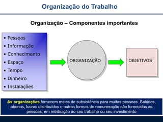 Organização do Trabalho
• Pessoas
• Informação
• Conhecimento
• Espaço
• Tempo
• Dinheiro
• Instalações
ORGANIZAÇÃO OBJETIVOS
Organização – Componentes importantes
As organizações fornecem meios de subsistência para muitas pessoas. Salários,
abonos, lucros distribuídos e outras formas de remuneração são fornecidos às
pessoas, em retribuição ao seu trabalho ou seu investimento
 