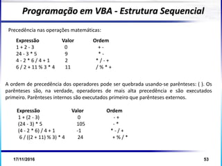 17/11/2016 53
Expressão Valor Ordem
1 + 2 - 3 0 + -
24 - 3 * 5 9 * -
4 - 2 * 6 / 4 + 1 2 * / - +
6 / 2 + 11 % 3 * 4 11 / % * +
Precedência nas operações matemáticas:
Programação em VBA - Estrutura Sequencial
A ordem de precedência dos operadores pode ser quebrada usando-se parênteses: ( ). Os
parênteses são, na verdade, operadores de mais alta precedência e são executados
primeiro. Parênteses internos são executados primeiro que parênteses externos.
Expressão Valor Ordem
1 + (2 - 3) 0 - +
(24 - 3) * 5 105 - *
(4 - 2 * 6) / 4 + 1 -1 * - / +
6 / ((2 + 11) % 3) * 4 24 + % / *
 