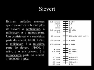 Sievert
Existem unidades menores
que o sievert os sub múltiplos
do sievert, o centisievert, o
milisievert e o microsievert.
Um centisievert é a centésima
parte do sievert, 1/100, 1 cSv;
o milisievert é a milésima
parte do sievert, 1/1000, 1
mSv; e o microsievert é a
milionésima parte do sievert,
1/1000000, 1 μSv.

 