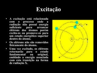 Excitação
• A excitação está relacionada
com o processo onde a
radiação não possui energia
suficiente
para
arrancar
elétrons dos átomos porém
excita-os ou promove-os para
um estado energético superior
dentro do átomo.
• Os elétrons não são removidos
fisicamente do átomo.
• Uma vez excitado, os elétrons
retornarão para o estado
fundamental
ou
original,
emitindo a energia associada
com esta transição na forma
de radiação X.

 
