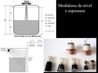 Medidores de nível
e espessura

 