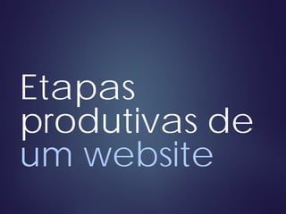 Etapas
produtivas de
um website
 