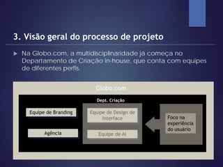 Na Globo.com, a multidisciplinaridade já começa no
Departamento de Criação in-house, que conta com equipes
de diferentes perfis.
3. Visão geral do processo de projeto
Globo.com
Equipe de Branding
Agência
Equipe de Design de
Interface
Equipe de AI
Dept. Criação
Foco na
experiência
do usuário
 