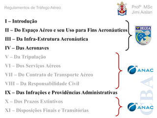 CBA
Profº MSc
Jimi Aislan
Regulamentos de Tráfego Aéreo
I – Introdução
II – Do Espaço Aéreo e seu Uso para Fins Aeronáuticos
III – Da Infra-Estrutura Aeronáutica
IV – Das Aeronaves
V – Da Tripulação
VI – Dos Serviços Aéreos
VII – Do Contrato de Transporte Aéreo
VIII – Da Responsabilidade Civil
IX – Das Infrações e Providências Administrativas
X – Dos Prazos Extintivos
XI – Disposições Finais e Transitórias
 